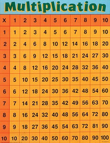 Multiplication (Cheap Charts) by Frank Schaffer Publications