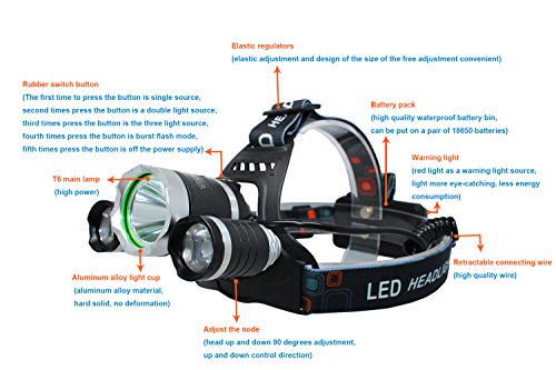 iZEEKER Waterproof LED Headlamp Headlight with 3 Bulbs Cree T6 Bright 4 Modes 5000lm Led Headlamps for Outdoor Sports Hiking Camping Riding Fishing Hunting - Image 3