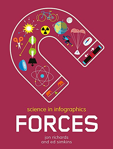 Algopix Similar Product 15 - Forces (Science in Infographics)