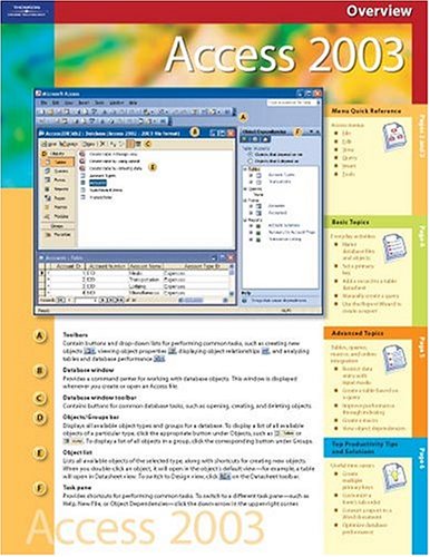 Overview Microsoft Access 2003: Coursecard by Shelly