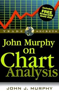 John Murphy on Chart Analysis