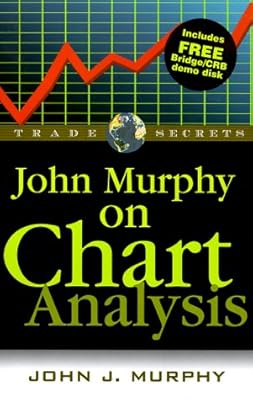 John Murphy on Chart Analysis