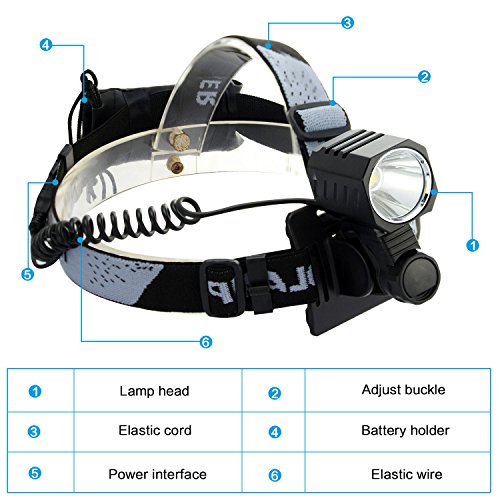 Welltop LED Headlamps 4 Modes Bicycle Light Work Lights Headlight Flashlight Helmet Light with Rechargeable Battery Pack (Square head) - Image 3