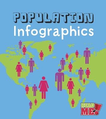 Population Infographics