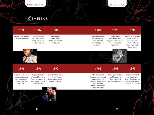 Tupac Shakur: Multi-Platinum Rapper by Ashley Rae Harris
