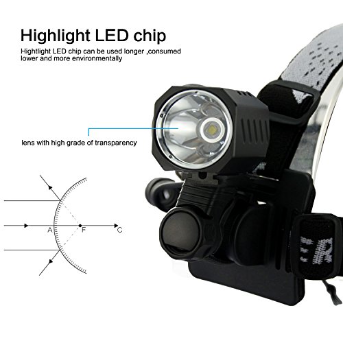 Welltop LED Headlamps 4 Modes Bicycle Light Work Lights Headlight Flashlight Helmet Light with Rechargeable Battery Pack (Square head) - Image 5