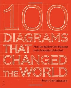 100 Diagrams That Changed the World: From the Earliest Cave Paintings to the Innovation of the iPod by Scott Christianson