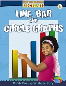 Line, Bar, and Circle Graphs