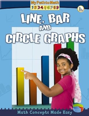 Line, Bar, and Circle Graphs