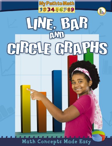 Line, Bar, and Circle Graphs by Claire Piddock