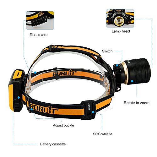 Welltop 3 Modes Headlamp,Ultra Bright Rotates 90° Hands Free LED Headlight Torch, Adjustable Industrial Zoomable Lighting,4 AA Batteries Powered Flashlight for Outdoor Activities - Image 5
