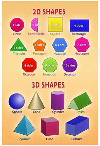Algopix Similar Product 12 - 2D and 3D Shapes Educational Chart