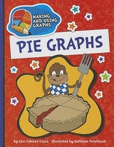 Pie Graphs