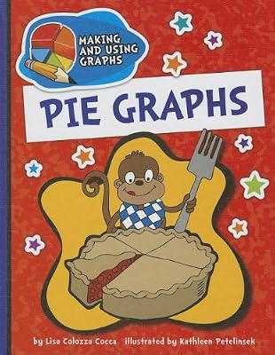 Pie Graphs