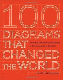 100 Diagrams That Changed the World: From the Earliest Cave Paintings to the Innovation of the iPod