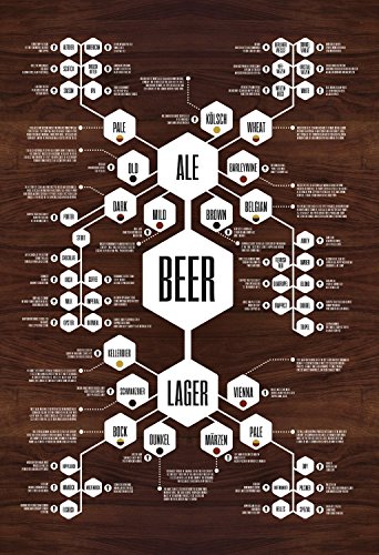 Beer Poster