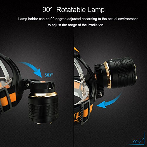Welltop 3 Modes Headlamp,Ultra Bright Rotates 90° Hands Free LED Headlight Torch, Adjustable Industrial Zoomable Lighting,4 AA Batteries Powered Flashlight for Outdoor Activities - Image 4