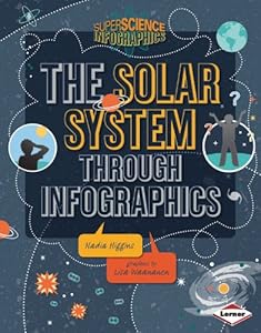 The Solar System Through Infographics