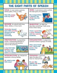 The Eight Parts of Speech Chart