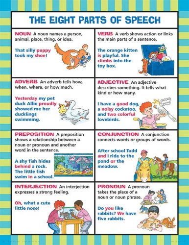 The Eight Parts of Speech Chart by Carson-Dellosa Publishing