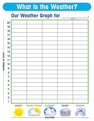 Scholastic TF2463 Weather Graph Chart