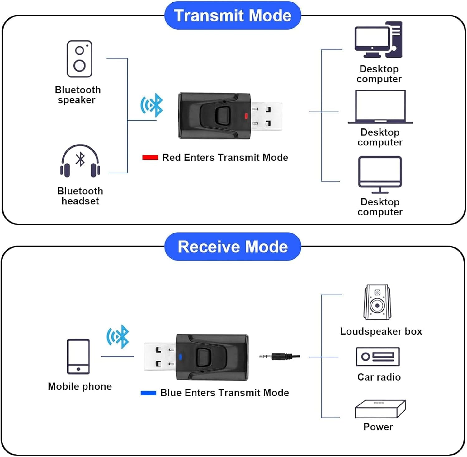 Usb Bluetooth 5.0 Sender Und Empfänger Mit 3.5mm Aux Audio Adapter_voghion.com