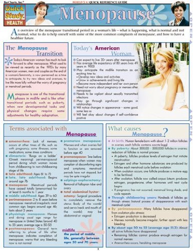 Menopause by Inc. BarCharts