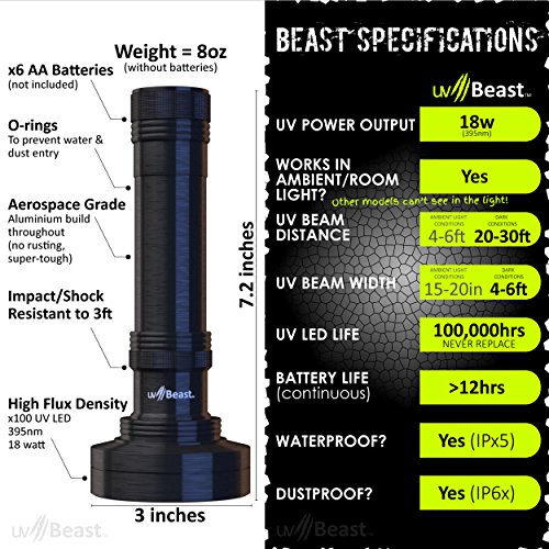 uvBeast - LATEST TRIPLE POWER (High Flux) UV Flashlight Blacklight - 100 LED - Mega 18w - 30ft UV Beam - Best for Commercial/Domestic Use - Works Even in Ambient Light - USA Stock-Designed in UK - Image 4