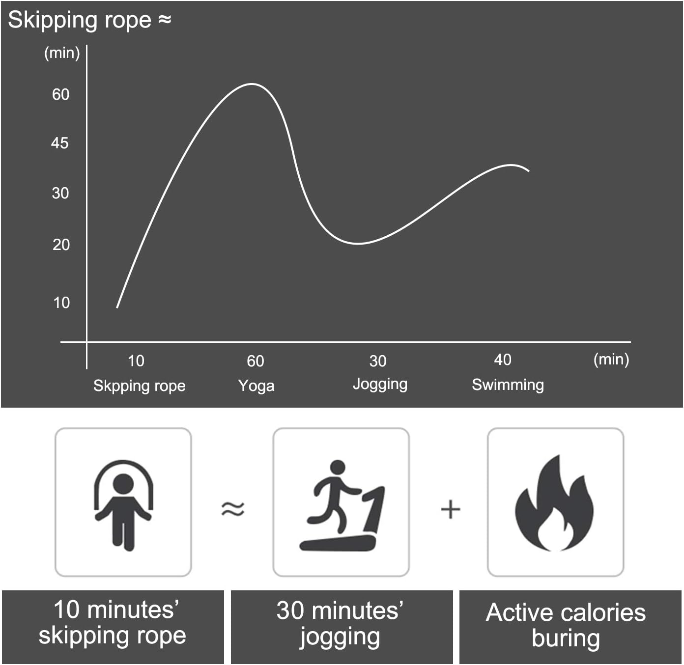Jump Rope Tangle-free Speed Skipping Rope With Ball Bearings_voghion.com