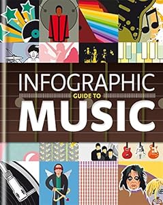 Infographic guide to music