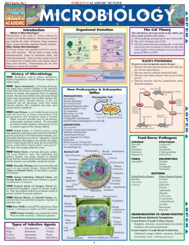 Microbiology by Inc. BarCharts