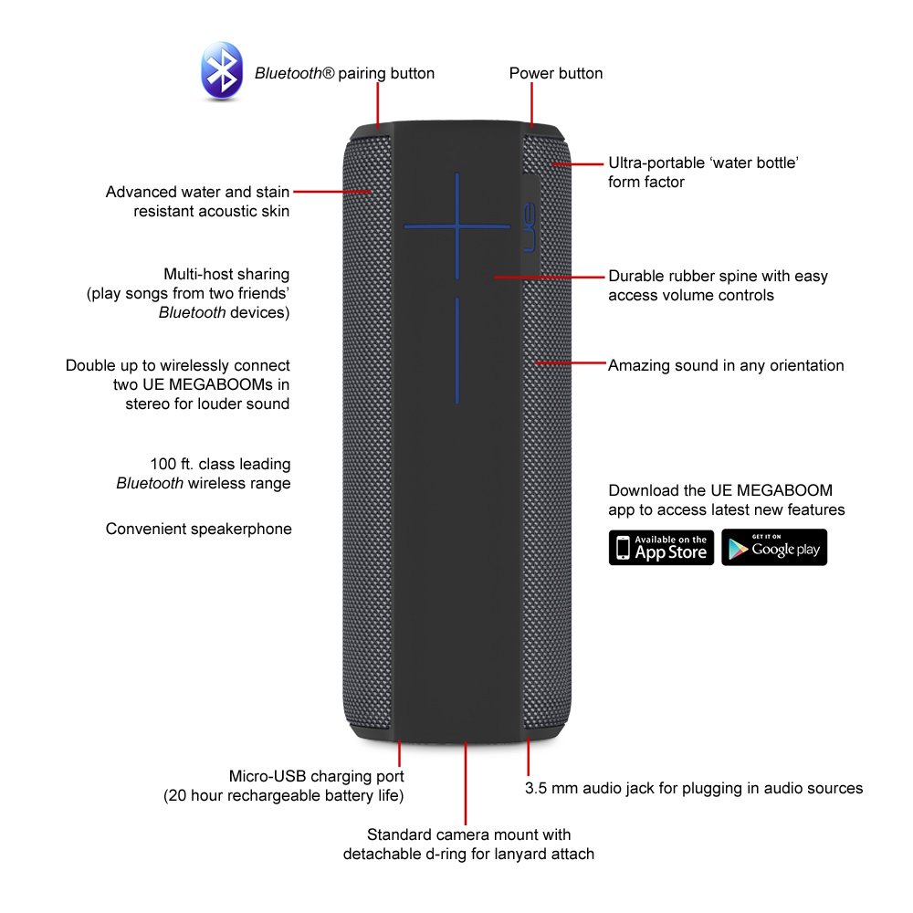 Vite Con Anello A D In Gomma (Tappo) Di Ricambio Per UE Megaboom - Colore Nero - Compatibile Con Altoparlante Wireless