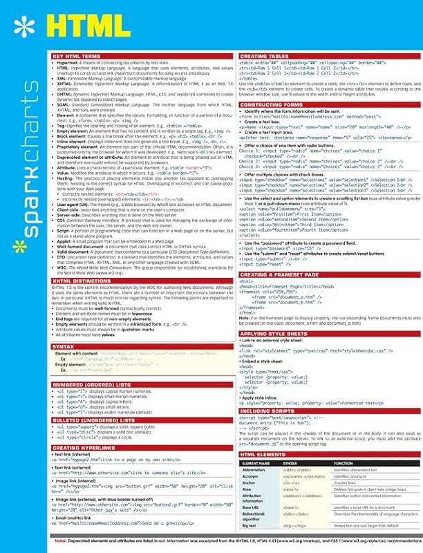 HTML SparkCharts (Volume 79) by SparkNotes