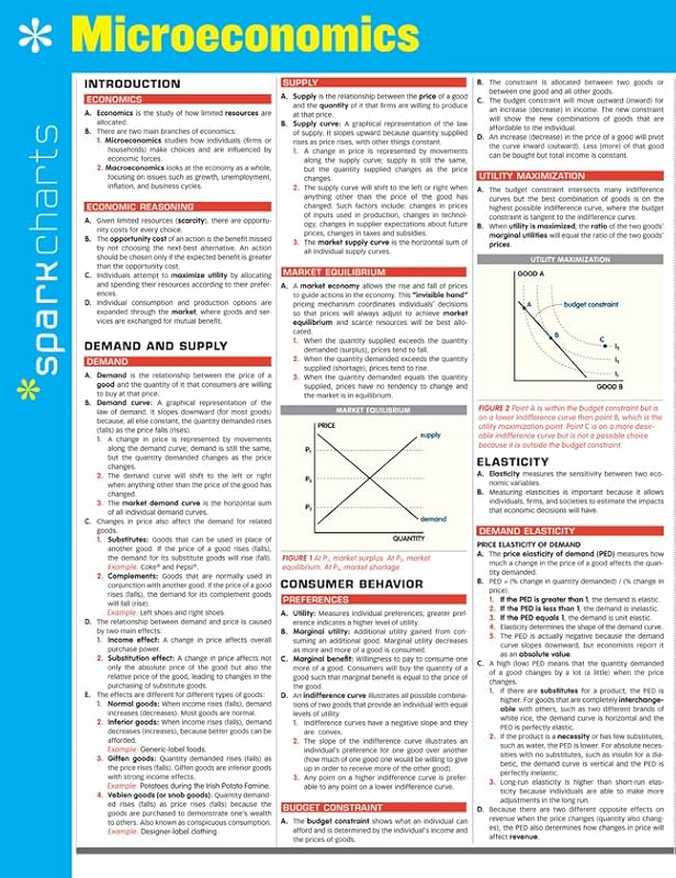 Microeconomics SparkCharts (SparkCharts, 43) by SparkNotes