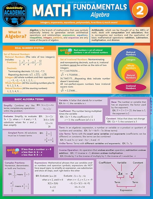 Algebra: A Quickstudy Laminated Reference Guide (Math Fundamentals, 2) by Peggy Warren