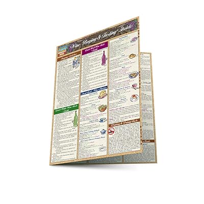 Wine Guide (Quick Study Home)