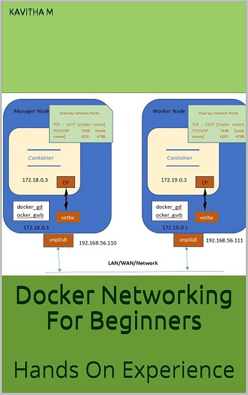 Docker Networking For Beginners: Hands On Experience by Kavitha M