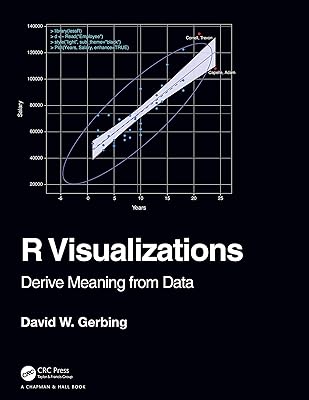 R Visualizations: Derive Meaning from Data