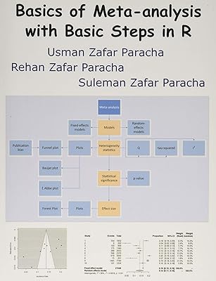 Basics of Meta-analysis with Basic Steps in R