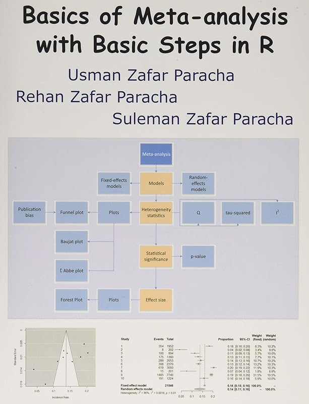 Basics of Meta-analysis with Basic Steps in R by Usman Zafar Paracha