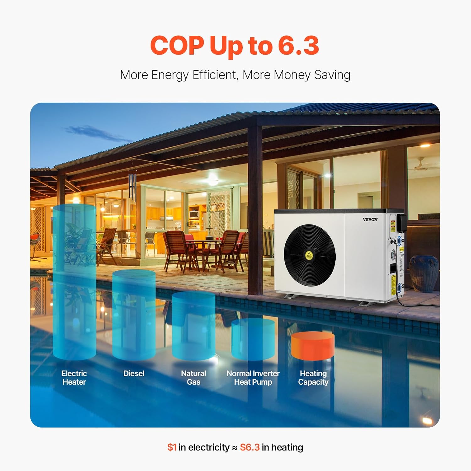 VEVOR Elektrische Pool-Wärmepumpe, 22250 BTU, Poolheizung für Aufstell- und Einbaupools (11400–2500 Liter), geräuscharm, hocheffizientes Heizen und Kühlen._voghion.com