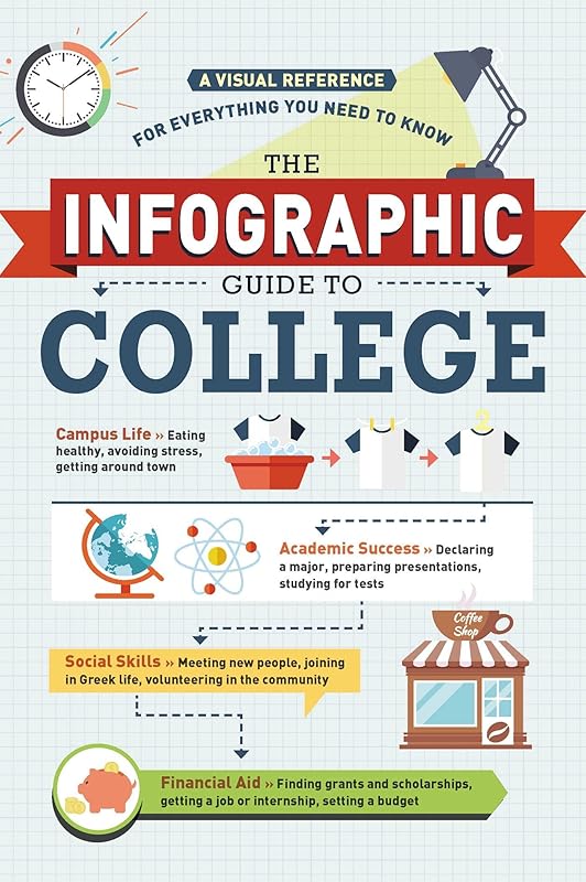 The Infographic Guide to College: A Visual Reference for Everything You Need to Know (Infographic Guide Series) by Adams Media