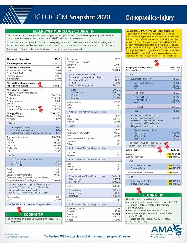 Orthopaedics-injury (ICD-10-CM 2020 Snapshot Coding Card) by American Medical Association