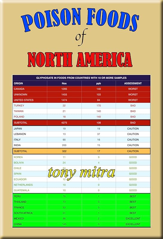 POISON FOODS OF NORTH AMERICA: Guide to navigating the glyphosate mine field in our food web by Tony Mitra