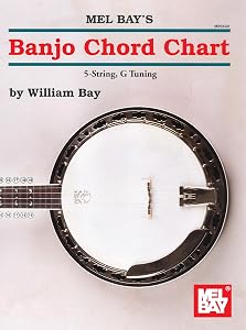 Banjo Chord Chart