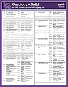 ICD-10-CM 2015 Express Reference Mapping Card: Oncology - Solid