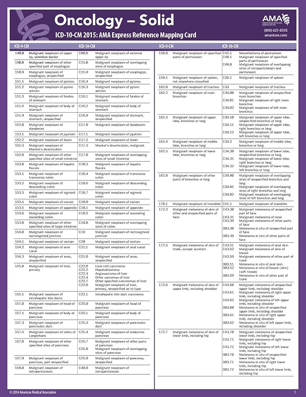 ICD-10-CM 2015 Express Reference Mapping Card: Oncology - Solid by AMA