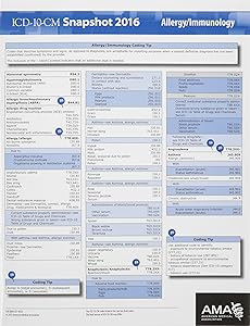 ICD-10 2016 Snapshot Coding Card Allergy/Immunology