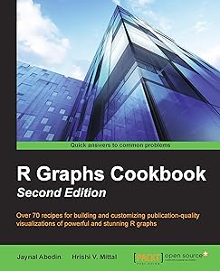 R Graphs Cookbook Second Edition by Jaynal Abedin