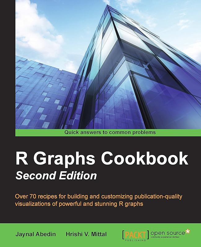 R Graphs Cookbook Second Edition by Jaynal Abedin